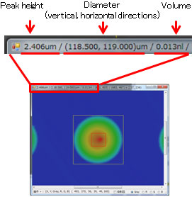(3) Example of displayed data