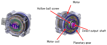 Coaxial Hollow Type