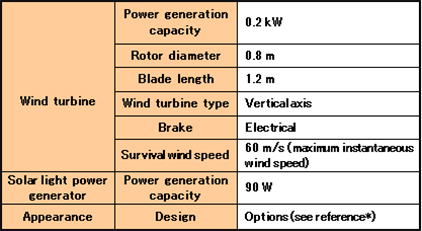 Specifications