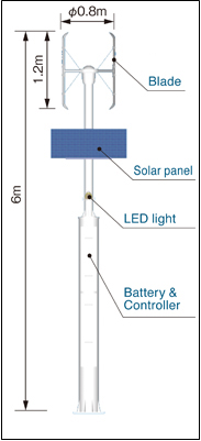 Specifications
