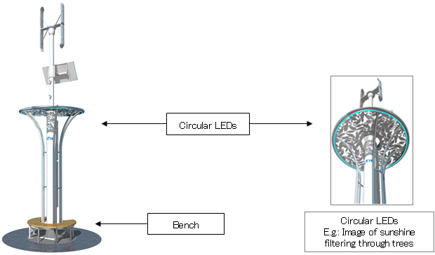 Optional examples