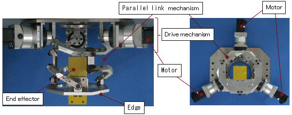 Parallel Link High Speed Angle Control Equipment