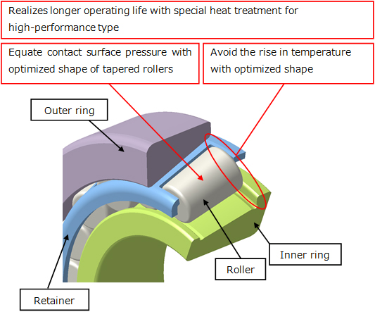 ULTAGE Tapered Roller Bearing for Automotive Application 