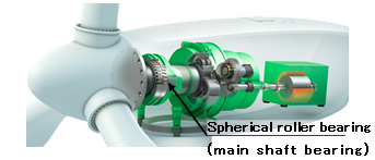 Internal structure of wind turbine (example)