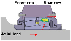 Axial load acting on wind turbine main shaft bearing