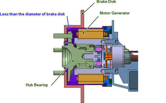 Cross-section of product