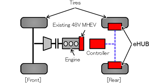 Illustration of application