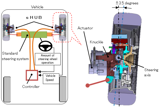 Drawing when looking at the right wheel from above the vehicle