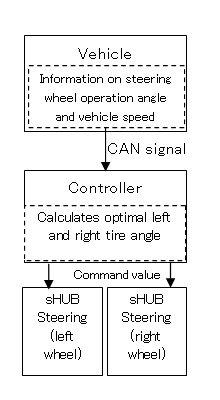 Control block diagram