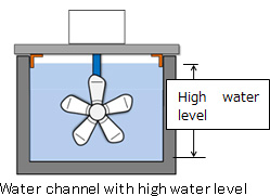 Water channel with high water level