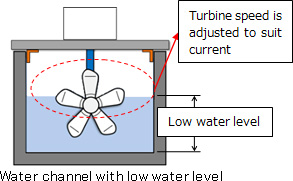 Water channel with low water level