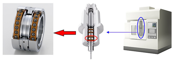 Machine tool and spindle (machining center)