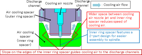 Air cooling spacer shape