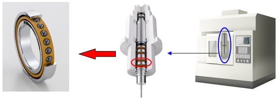 Product photo and position where product is used