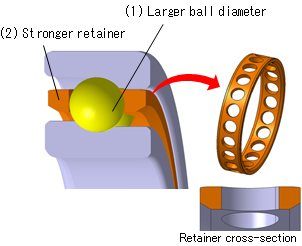 Angular Contact Ball Bearing for High-Speed and Heavy-Cutting Machine Tools