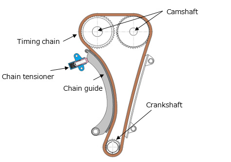 Timing Chain System