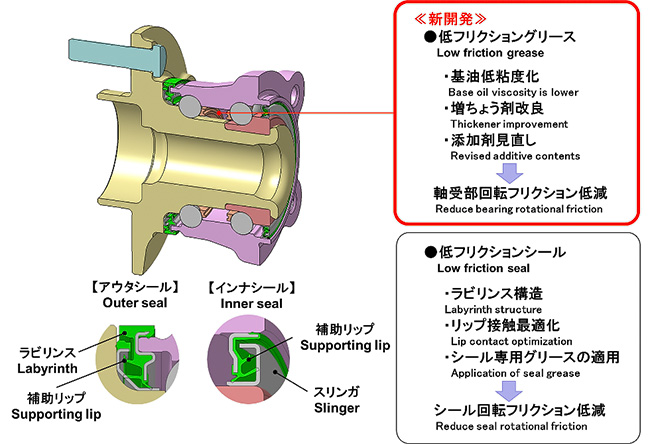 Structure