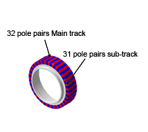 Radial type(32 pole pairs)