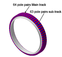 Radial type(64 pole pairs)