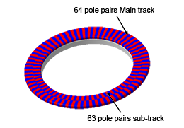 Axial type(64 pole pairs)