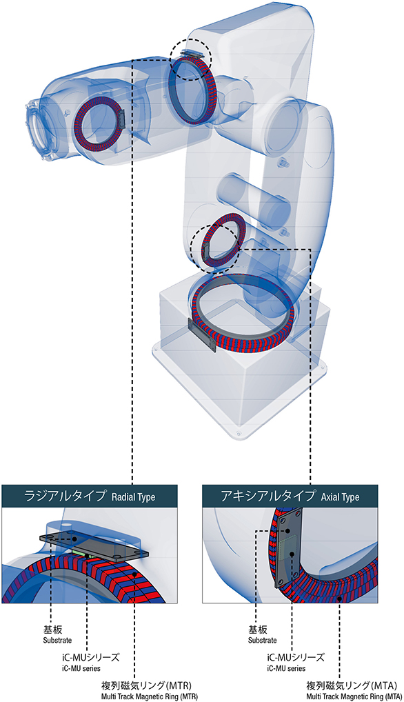 Example of applications
