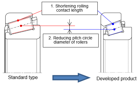 Fig2. Comparison between standard type and developed product(showing the optimization of internal design)