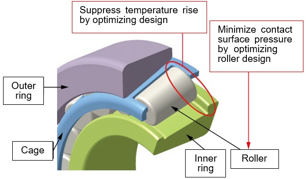 Bearing structure