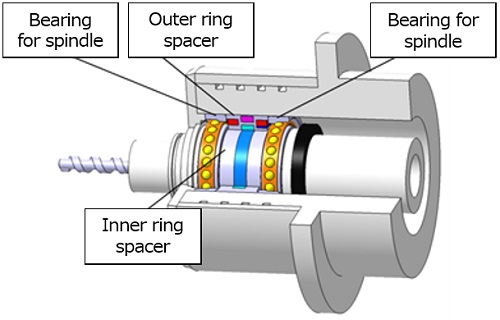 Example of applications