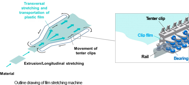 tenter clips of film stretching machine