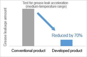 Test for grease leak acceleration