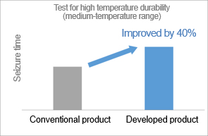 Test for high temperature durability