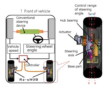 Image of mounting on a vehicle