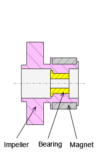 Cross-sectional image of rotor