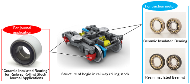 Applied parts (Railway rolling stock)
