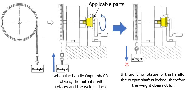 Application example (fall prevention mechanism)