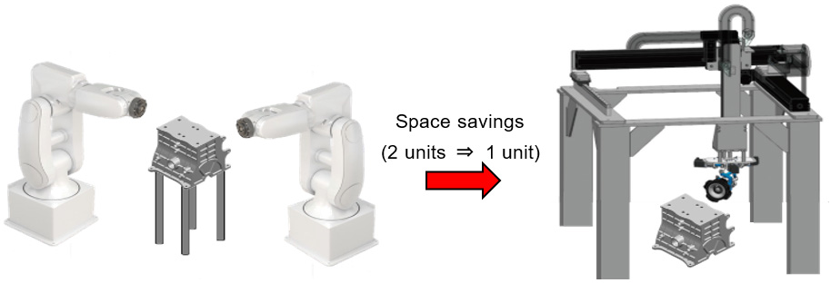 Example of appearance inspection of automobile parts with complex shapes (Comparison with machine configuration that realizes the same inspection speed)