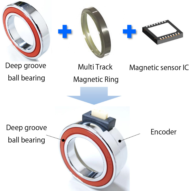 Multi Track Magnetic Encoder Integrated Rolling Bearing