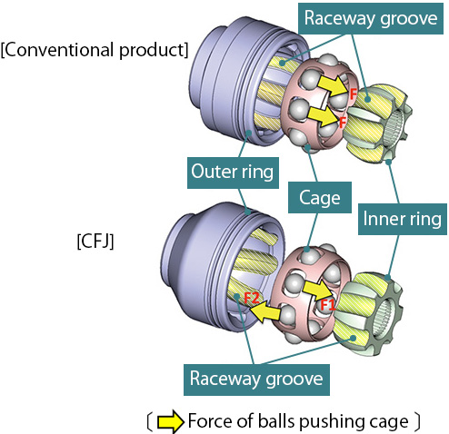 Structural comparison with conventional product (EBJ)