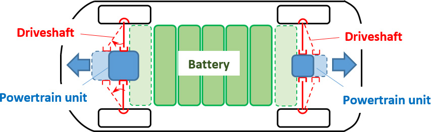 Layout image of driveshafts in EVs