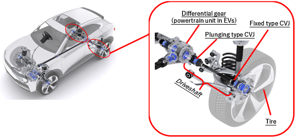 Figure:Applied area