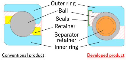 Figure:Structure (cross-sectional view)