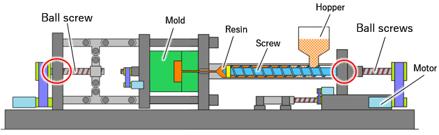 Figure:Applied area (in red circle)