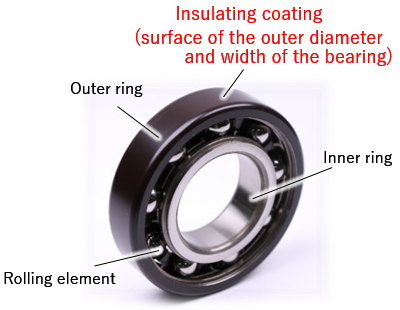 Figure:“Bearing with Insulating Coating” for e-Axle