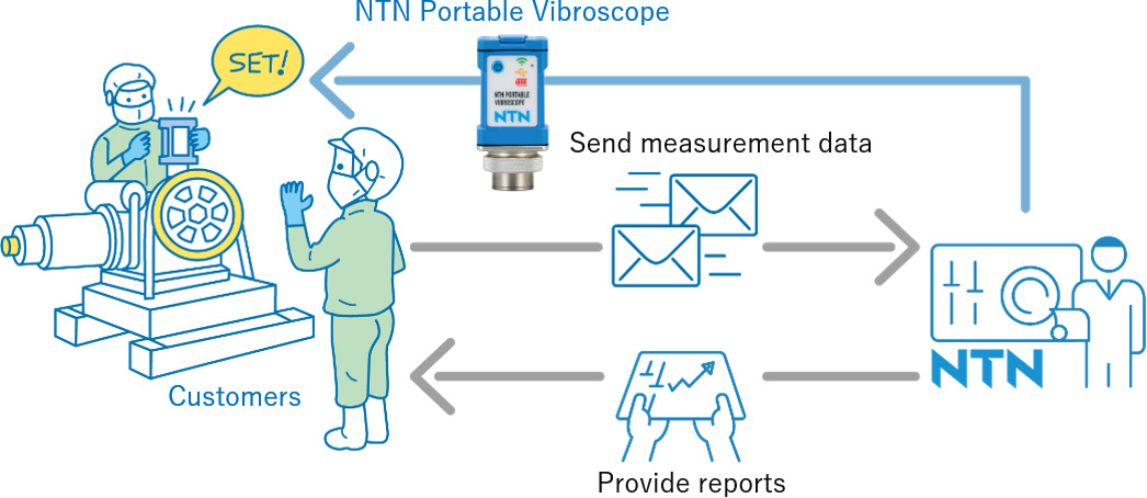 Diagnostic Report Business Overview