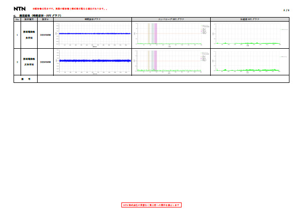 Diagnostic Report