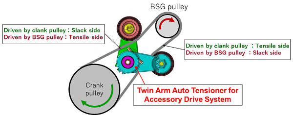 Figure:Accessory Drive Belt System