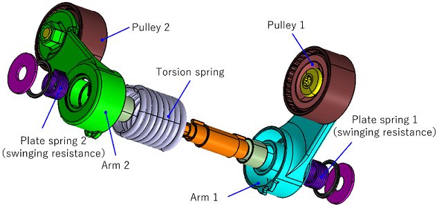 Figure:Adopt mechanism that combines two sets of arms and tensioners