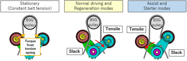 Figure:Examples of accessory drive belt system applying the developed product