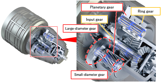 Figure:Planetary reduction gear of e-Axle