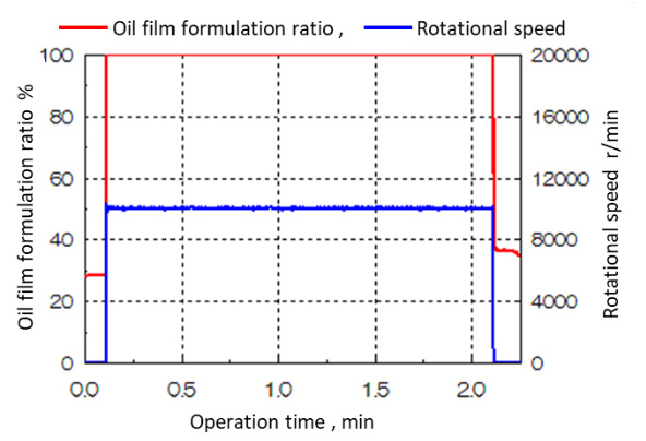 Figure:“Hydrodynamic BEARPHITE”